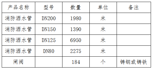 1554192196119671.png 灑水管.png