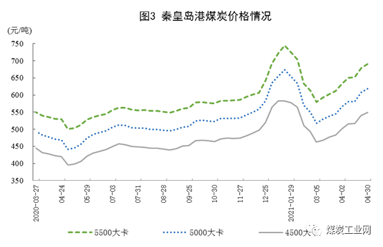 1621311605340293.png 圖3.png