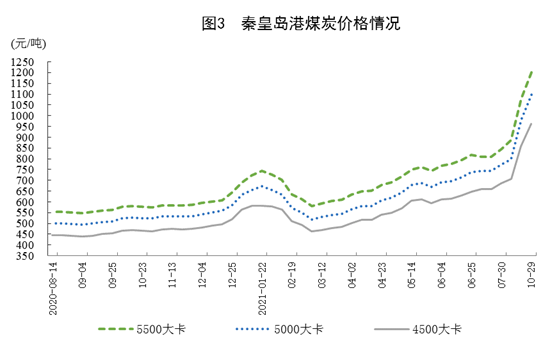 1637037899957026.png 圖3.png