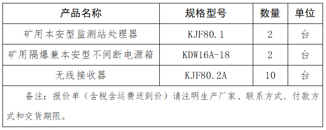 1660272894723969.png KJ69J人員定位系統(tǒng)配件采購項目詢價公告.png