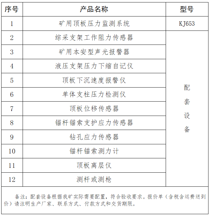 1686204772331241.png 礦用頂板壓力監(jiān)測系統(tǒng).png