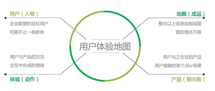 9招教你如何增強(qiáng)用戶體驗(yàn)感？